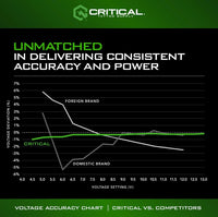 Critical Torque Pen Machine, CHOOSE STROKE 3.5 or 4.2 or 5.0mm